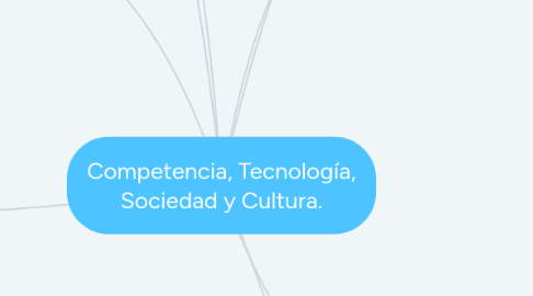 Mind Map: Competencia, Tecnología, Sociedad y Cultura.