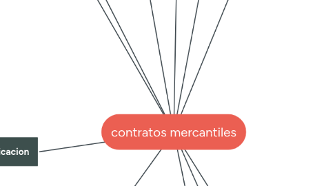 Mind Map: contratos mercantiles