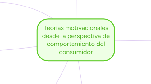 Mind Map: Teorías motivacionales desde la perspectiva de comportamiento del consumidor