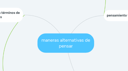 Mind Map: maneras alternativas de pensar