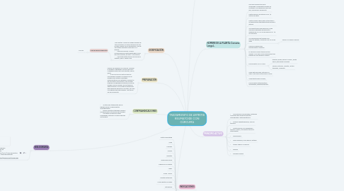 Mind Map: TRATAMIENTO DE ARTRITIS REUMATOIDE CON CÚRCUMA