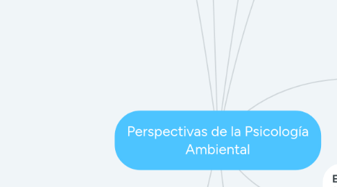 Mind Map: Perspectivas de la Psicología Ambiental