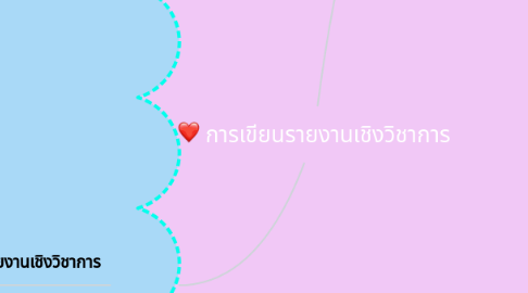 Mind Map: การเขียนรายงานเชิงวิชาการ