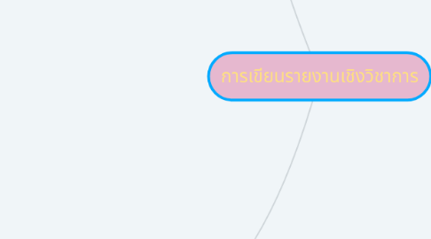 Mind Map: การเขียนรายงานเชิงวิชาการ