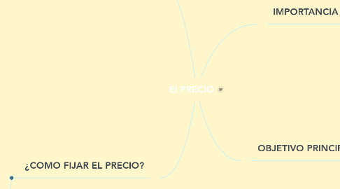 Mind Map: El PRECIO