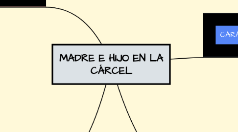 Mind Map: POLEA SIMPLE