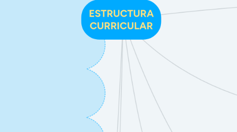 Mind Map: ESTRUCTURA CURRICULAR