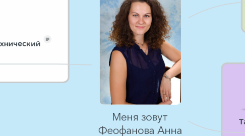 Mind Map: Меня зовут Феофанова Анна Егоровна