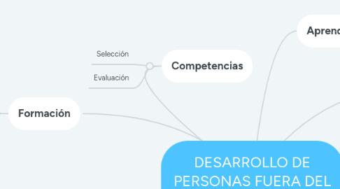 Mind Map: DESARROLLO DE PERSONAS FUERA DEL TRABAJO