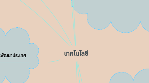 Mind Map: เทคโนโลยี