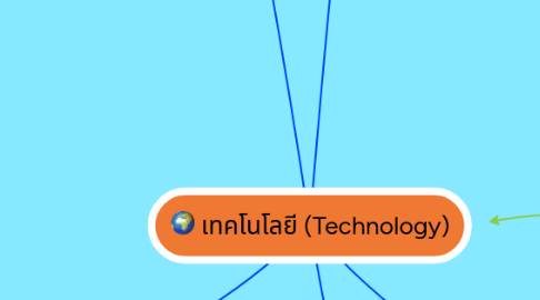 Mind Map: เทคโนโลยี (Technology)