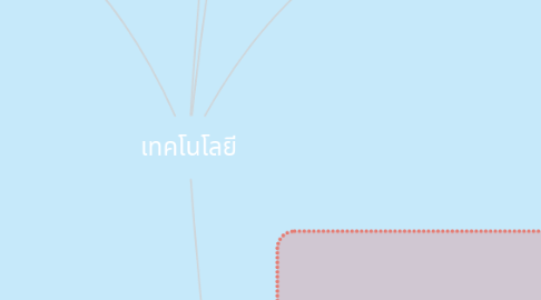 Mind Map: เทคโนโลยี