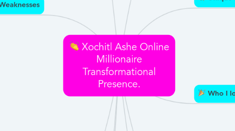 Mind Map: Xochitl Ashe Online Millionaire Transformational Presence.