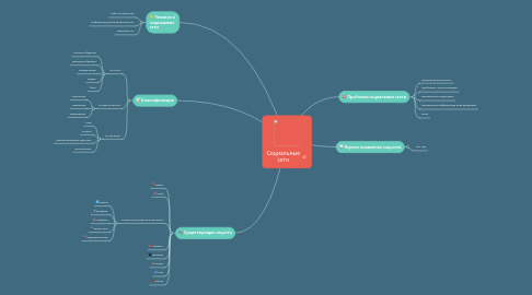 Mind Map: Социальные сети