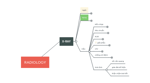 Mind Map: RADIOLOGY