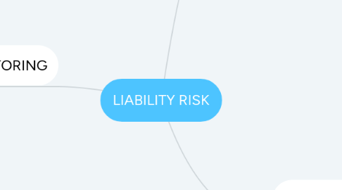 Mind Map: LIABILITY RISK