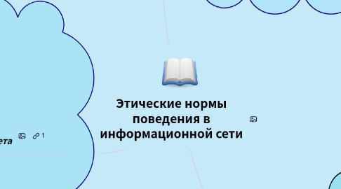 Mind Map: Этические нормы поведения в информационной сети