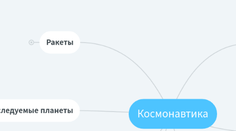 Mind Map: Космонавтика