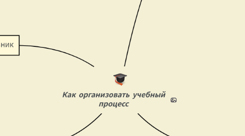 Mind Map: Электронно-образовательный ресурс (ЭОР)