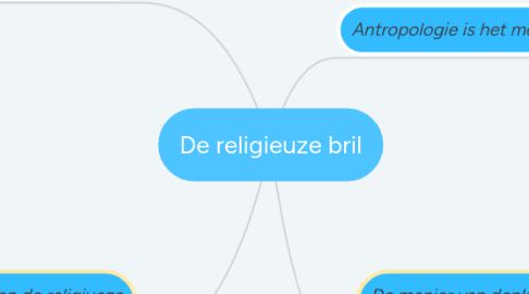 Mind Map: De religieuze bril