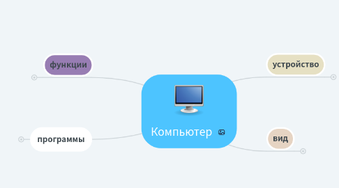 Mind Map: Компьютер