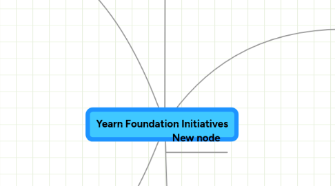 Mind Map: Yearn Foundation Initiatives