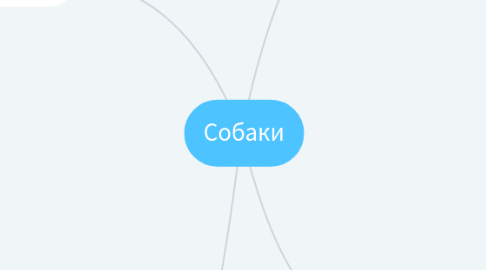 Mind Map: Собаки