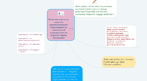 Mind Map: Визитная карточка педагога дополнительного образования по технической направленности Подосян Эдиты Артушовны