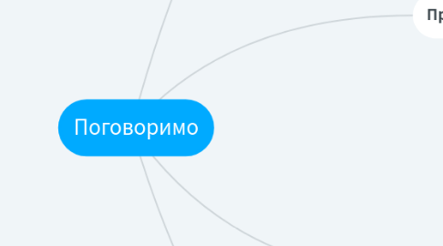 Mind Map: Поговоримо