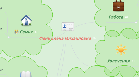 Mind Map: Фень Елена Михайловна