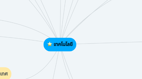 Mind Map: เทคโนโลยี