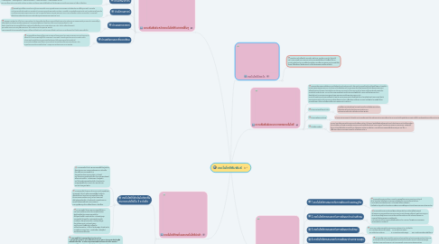 Mind Map: เทคโนโลยีสัมพันธ์