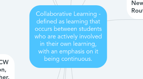 Mind Map: Collaborative Learning - defined as learning that occurs between students who are actively involved in their own learning, with an emphasis on it being continuous.