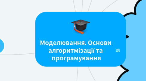Mind Map: Моделювання. Основи алгоритмізації та програмування