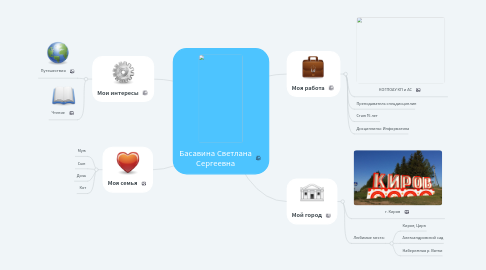 Mind Map: Басавина Светлана Сергеевна