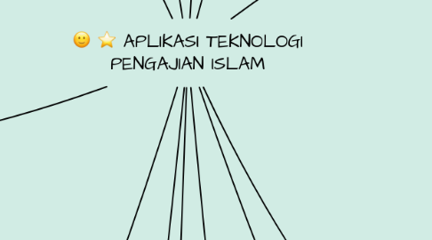 Mind Map: APLIKASI TEKNOLOGI PENGAJIAN ISLAM
