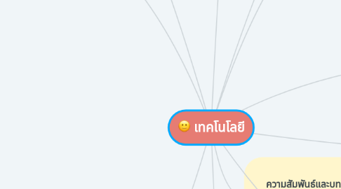 Mind Map: เทคโนโลยี