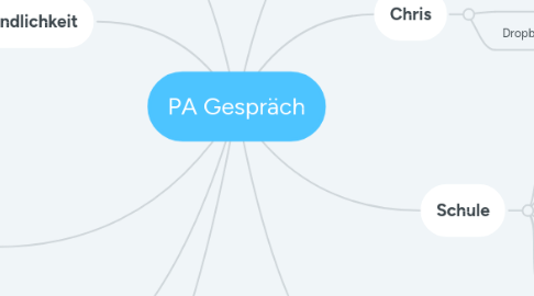 Mind Map: PA Gespräch