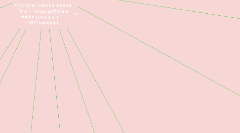 Mind Map: Формула счастья проста. Это — когда работа и хобби совпадают      (Ю.Симонов)