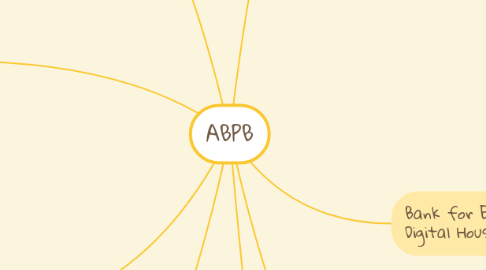 Mind Map: ABPB