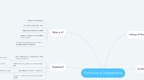 Mind Map: The Future of Schizophrenia