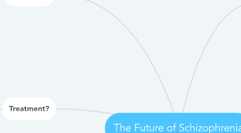 Mind Map: The Future of Schizophrenia