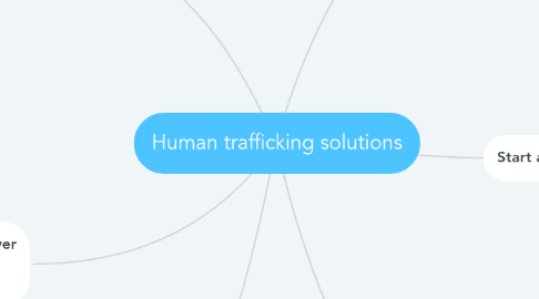 Mind Map: Human trafficking solutions
