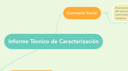 Mind Map: Informe Técnico de Caracterización