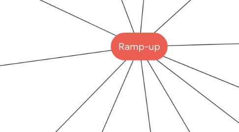 Mind Map: Ramp-up