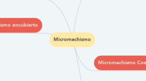 Mind Map: Micromachismo