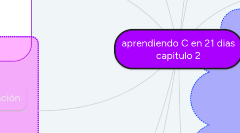 Mind Map: aprendiendo C en 21 dias capitulo 2