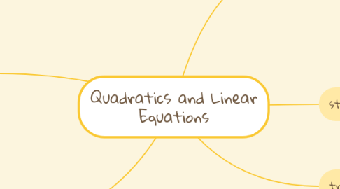 Mind Map: Quadratics and Linear Equations