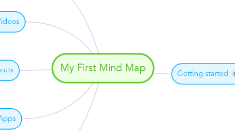 Mind Map: My First Mind Map