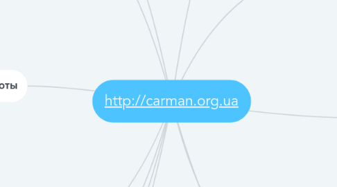 Mind Map: http://carman.org.ua